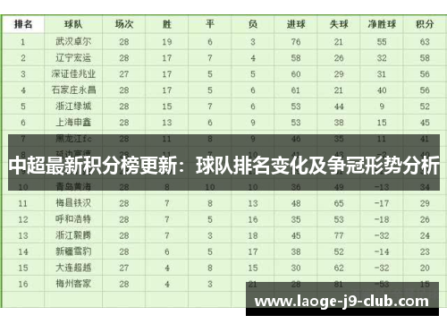 中超最新积分榜更新：球队排名变化及争冠形势分析