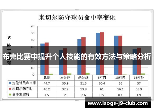 布克比赛中提升个人技能的有效方法与策略分析