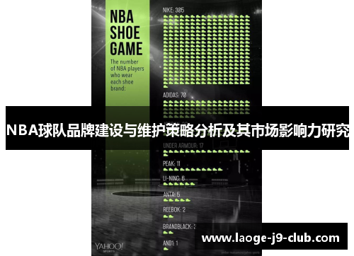 NBA球队品牌建设与维护策略分析及其市场影响力研究