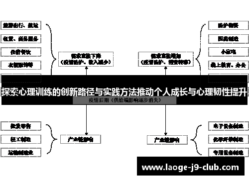 探索心理训练的创新路径与实践方法推动个人成长与心理韧性提升