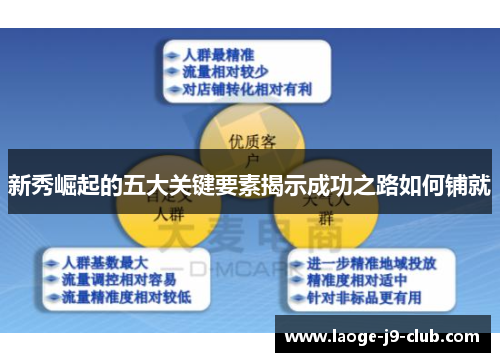 新秀崛起的五大关键要素揭示成功之路如何铺就