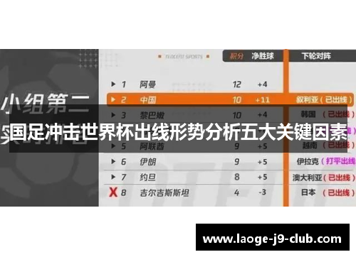 国足冲击世界杯出线形势分析五大关键因素