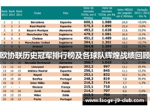 欧协联历史冠军排行榜及各球队辉煌战绩回顾