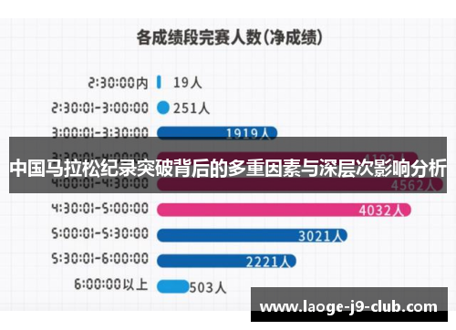 中国马拉松纪录突破背后的多重因素与深层次影响分析