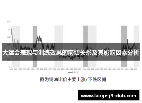 大运会表现与训练效果的密切关系及其影响因素分析
