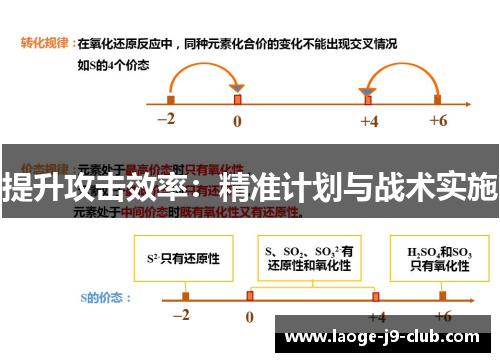 提升攻击效率：精准计划与战术实施