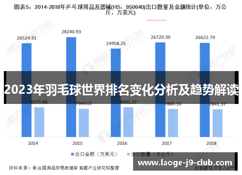 2023年羽毛球世界排名变化分析及趋势解读