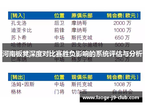 河南板凳深度对比赛胜负影响的系统评估与分析