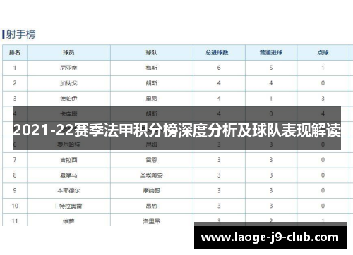 2021-22赛季法甲积分榜深度分析及球队表现解读