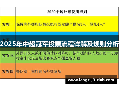 2025年中超冠军投票流程详解及规则分析