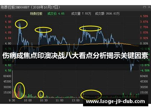 伤病成焦点印澳决战八大看点分析揭示关键因素