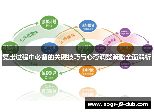 复出过程中必备的关键技巧与心态调整策略全面解析