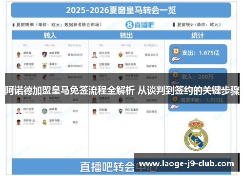 阿诺德加盟皇马免签流程全解析 从谈判到签约的关键步骤