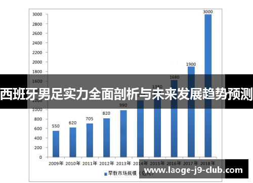 西班牙男足实力全面剖析与未来发展趋势预测