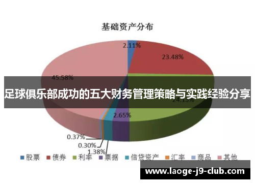 足球俱乐部成功的五大财务管理策略与实践经验分享