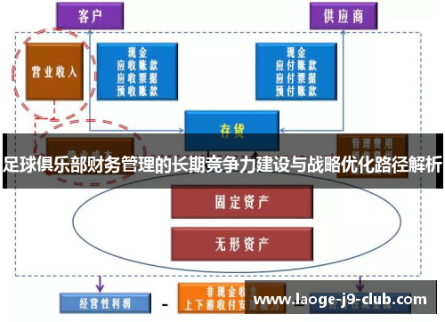 足球俱乐部财务管理的长期竞争力建设与战略优化路径解析