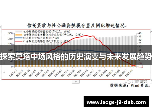 探索莫塔中场风格的历史演变与未来发展趋势