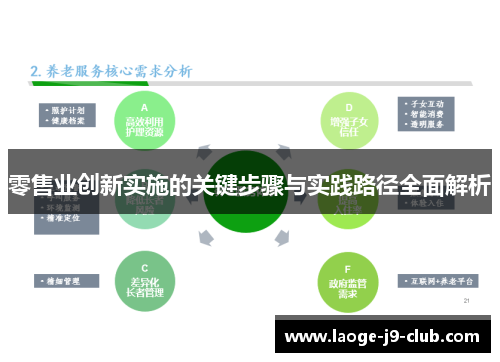 零售业创新实施的关键步骤与实践路径全面解析