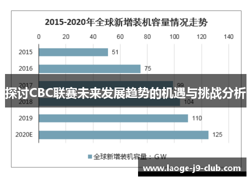 探讨CBC联赛未来发展趋势的机遇与挑战分析