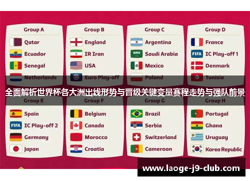全面解析世界杯各大洲出线形势与晋级关键变量赛程走势与强队前景