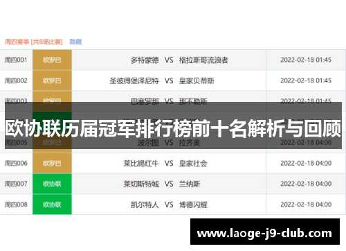 欧协联历届冠军排行榜前十名解析与回顾