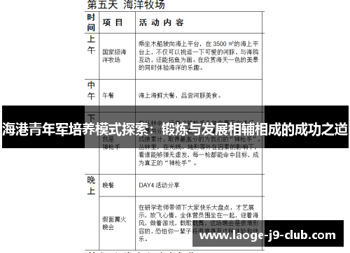 海港青年军培养模式探索：锻炼与发展相辅相成的成功之道